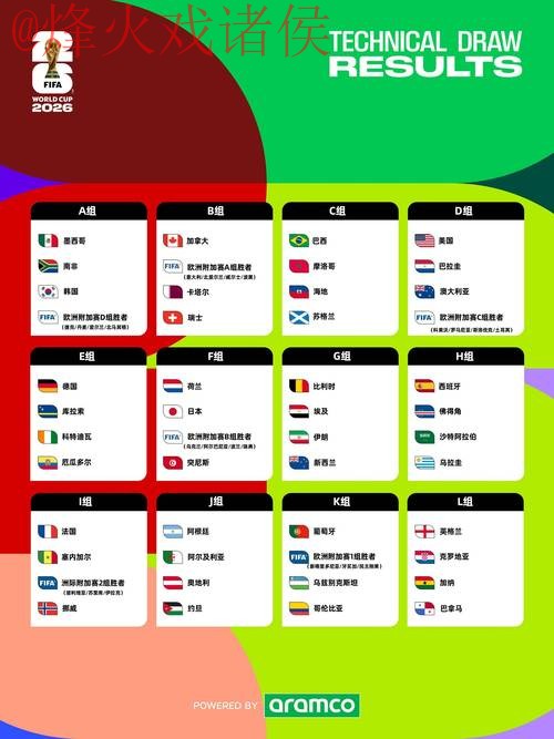 2026世界杯直播技巧:揭秘热门策略 2026世界杯直播技巧:揭秘热门策略