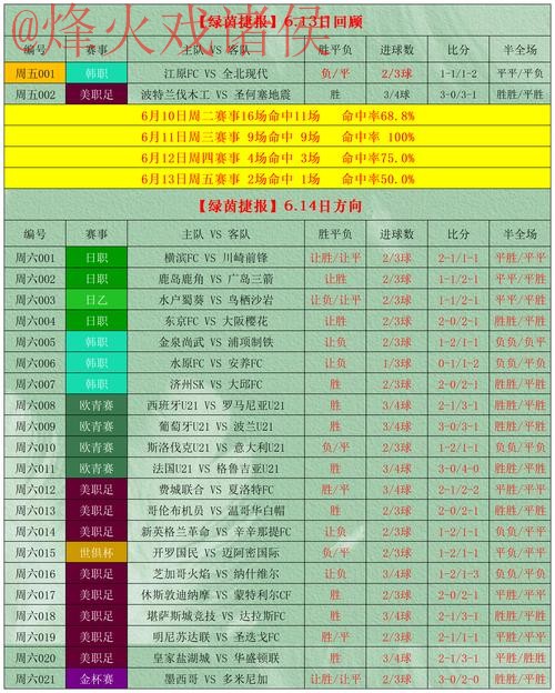 如何选择优质世界杯盘口网址 如何选择优质世界杯盘口网址